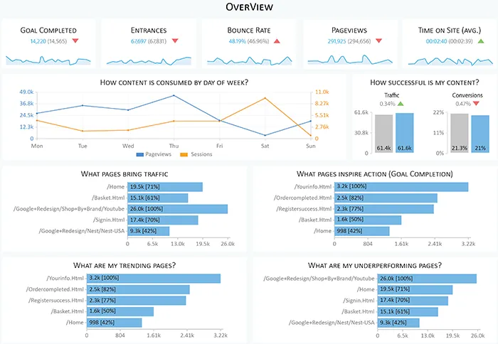 Web Content Analysis Report